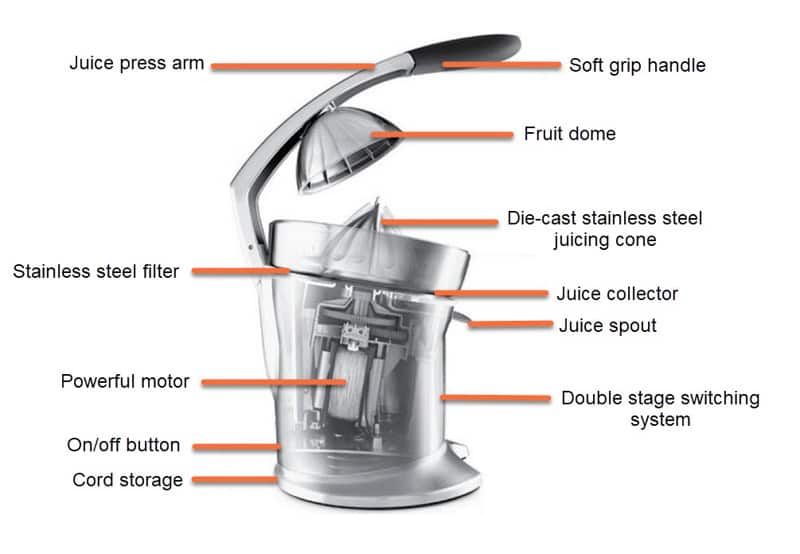 Diagram of Breville 800CPXL Citrus Press Pro parts