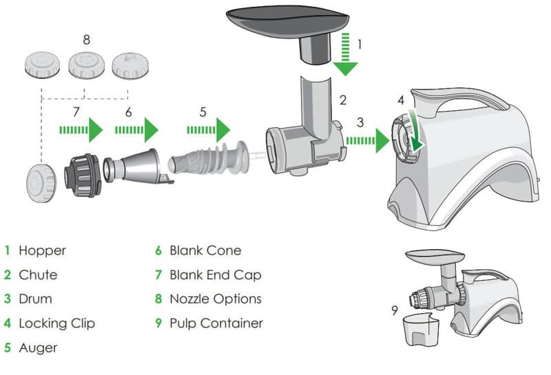 Diagram showing how to assemble the Omega NC800HD for food processing