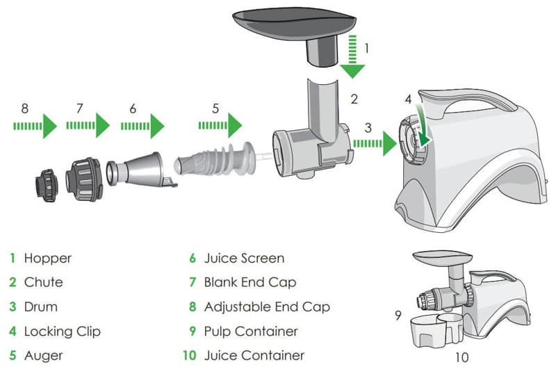 Diagram showing how to assemble the Omega NC800HD for juicing