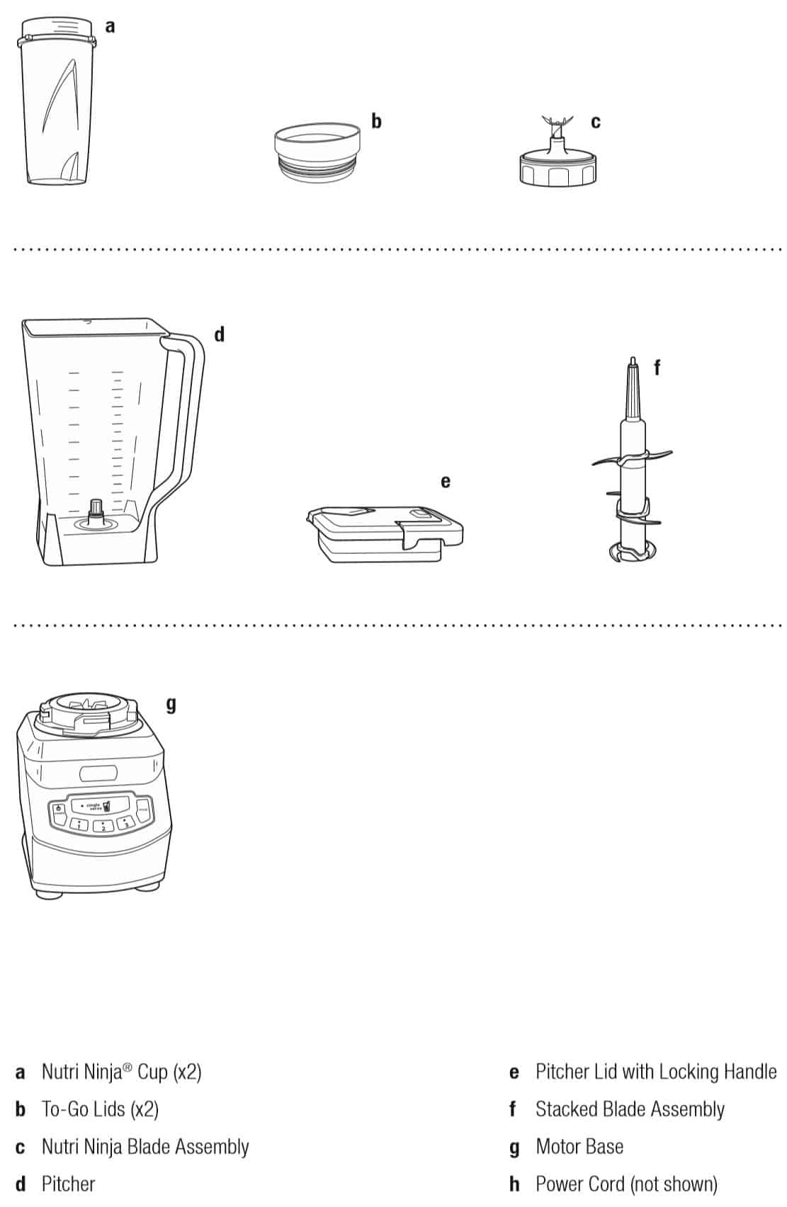 Diagram of blender parts